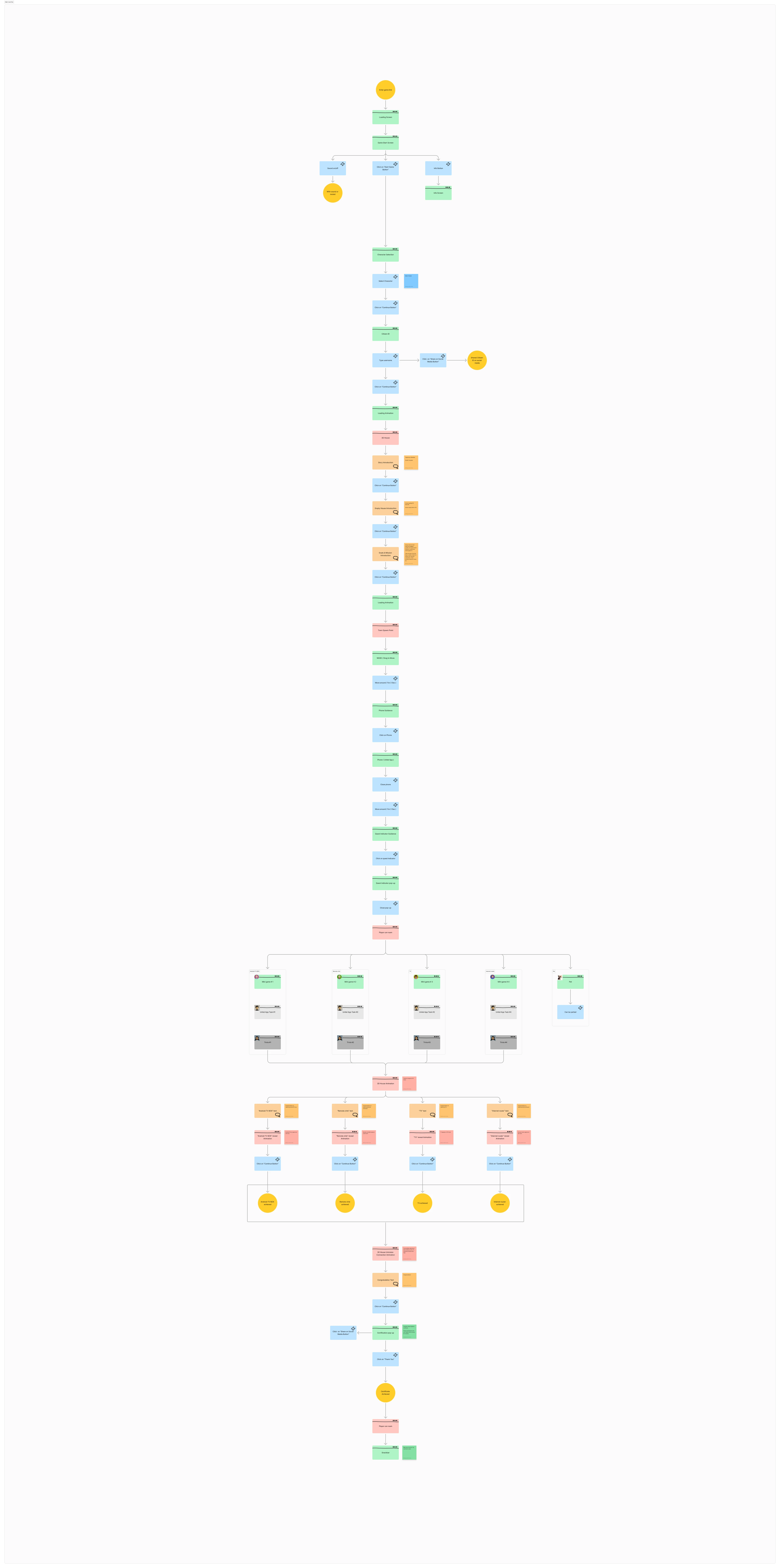 Full game user flow