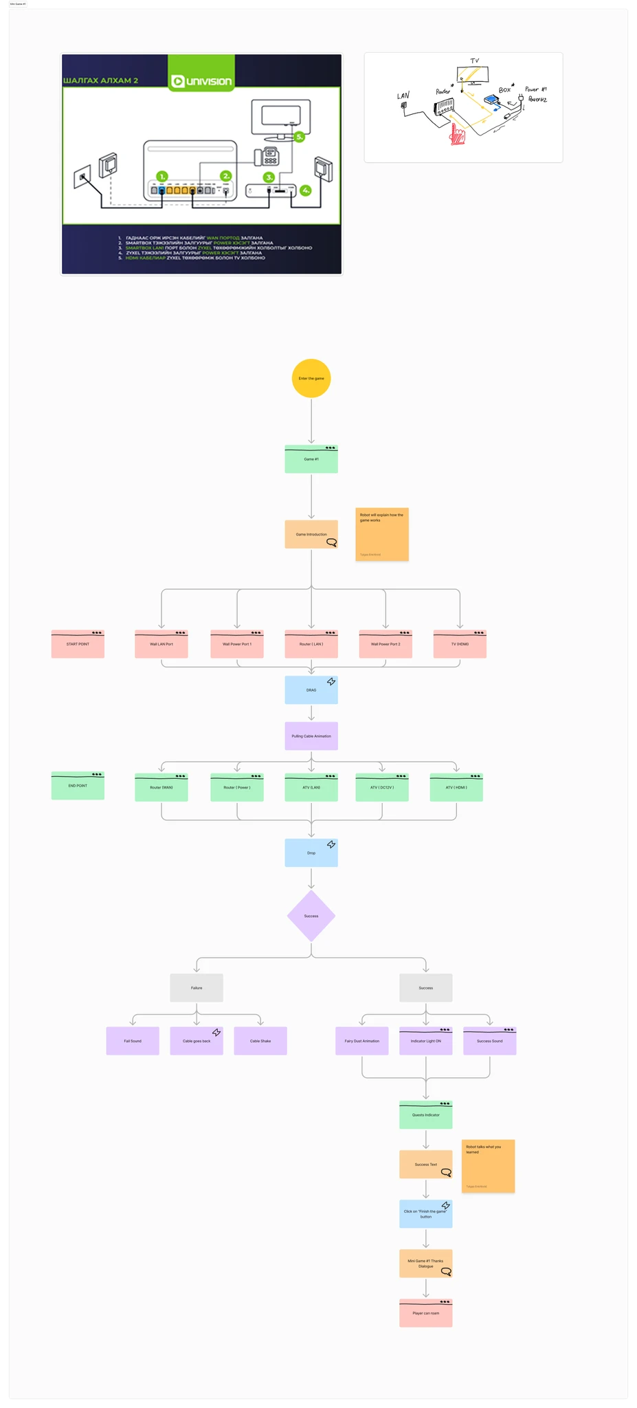 Mini-game #1 flow and reference
