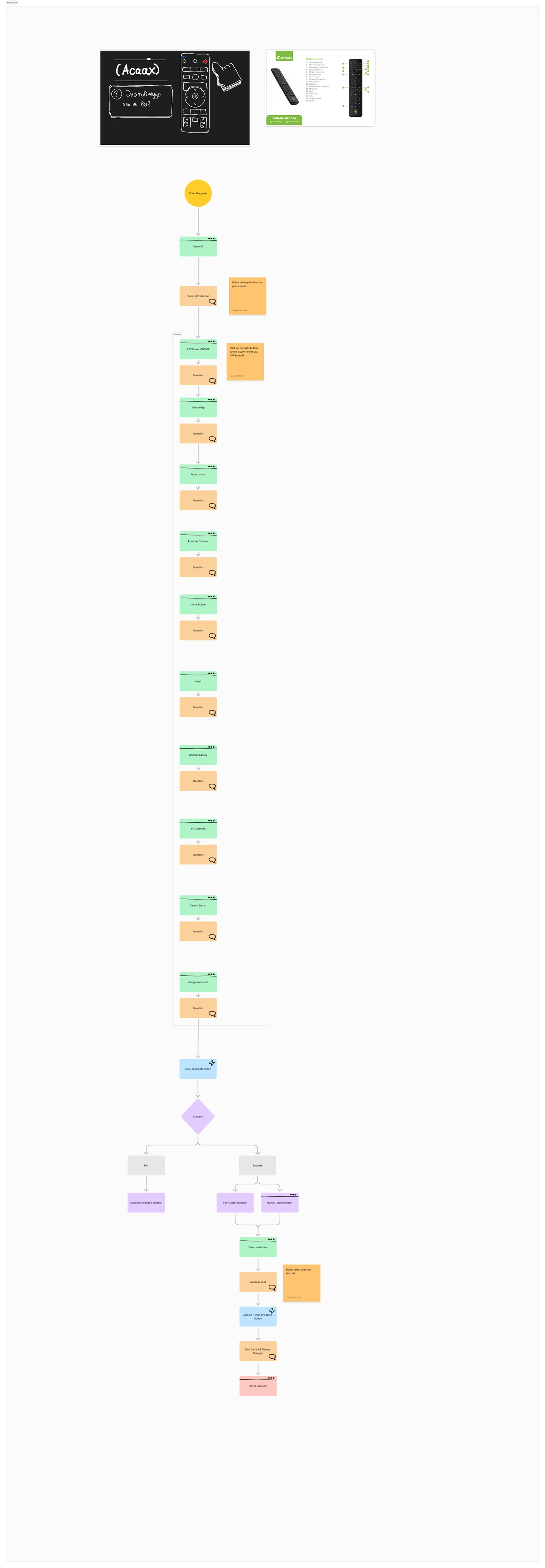 Mini-game #2 flow and reference