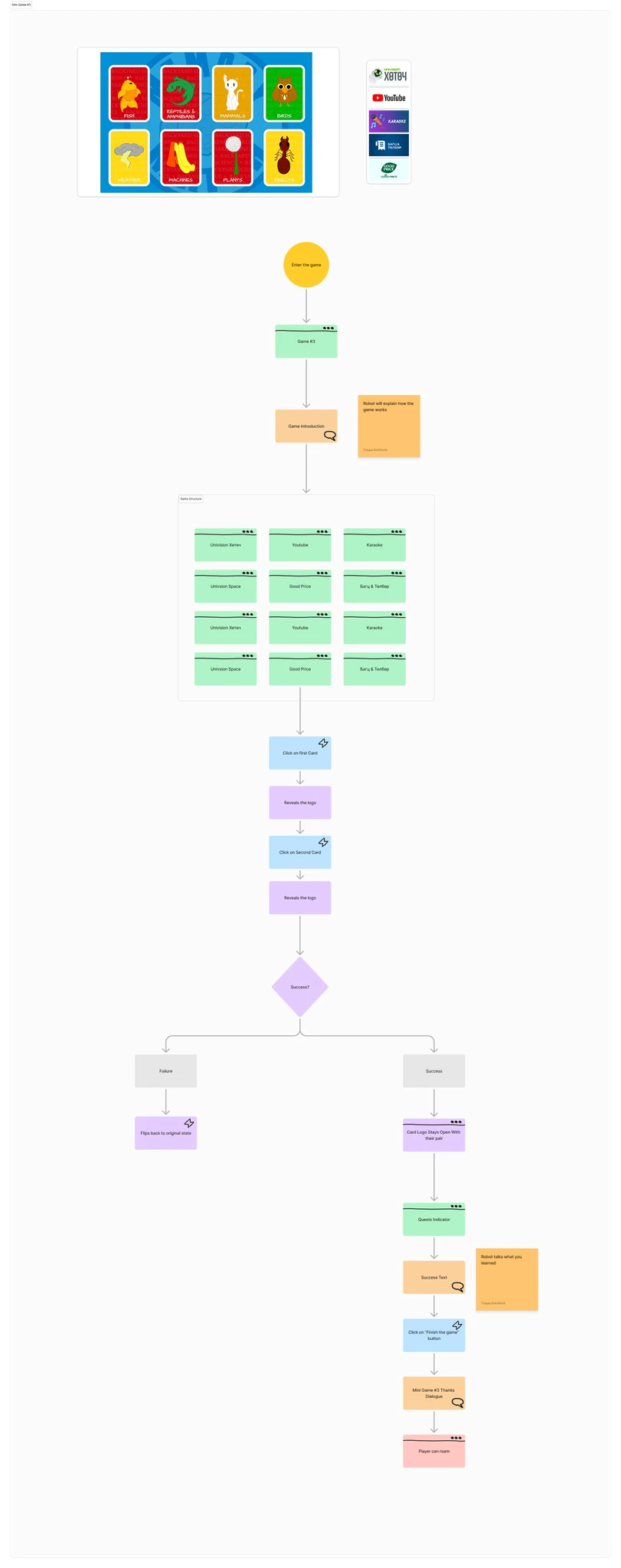 Mini-game #3 memory match flow