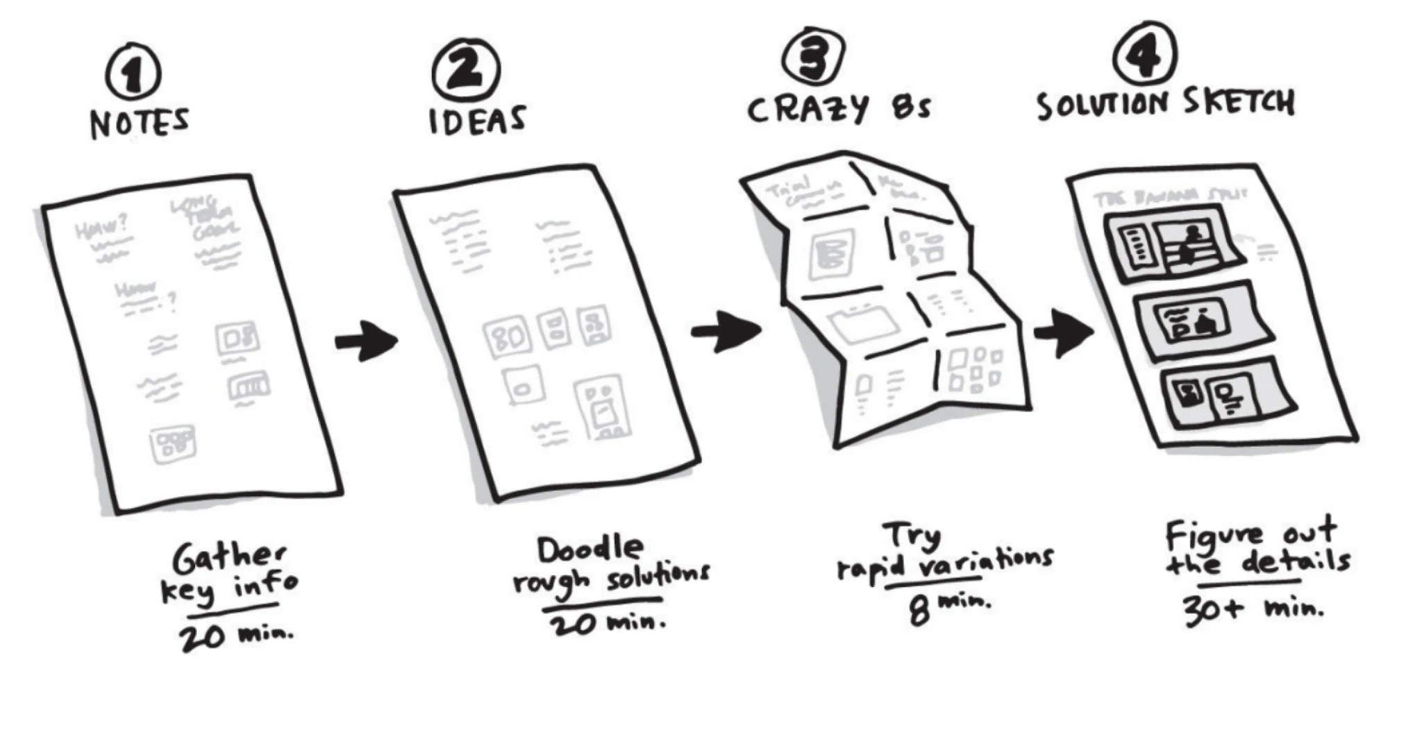 Solution sketches