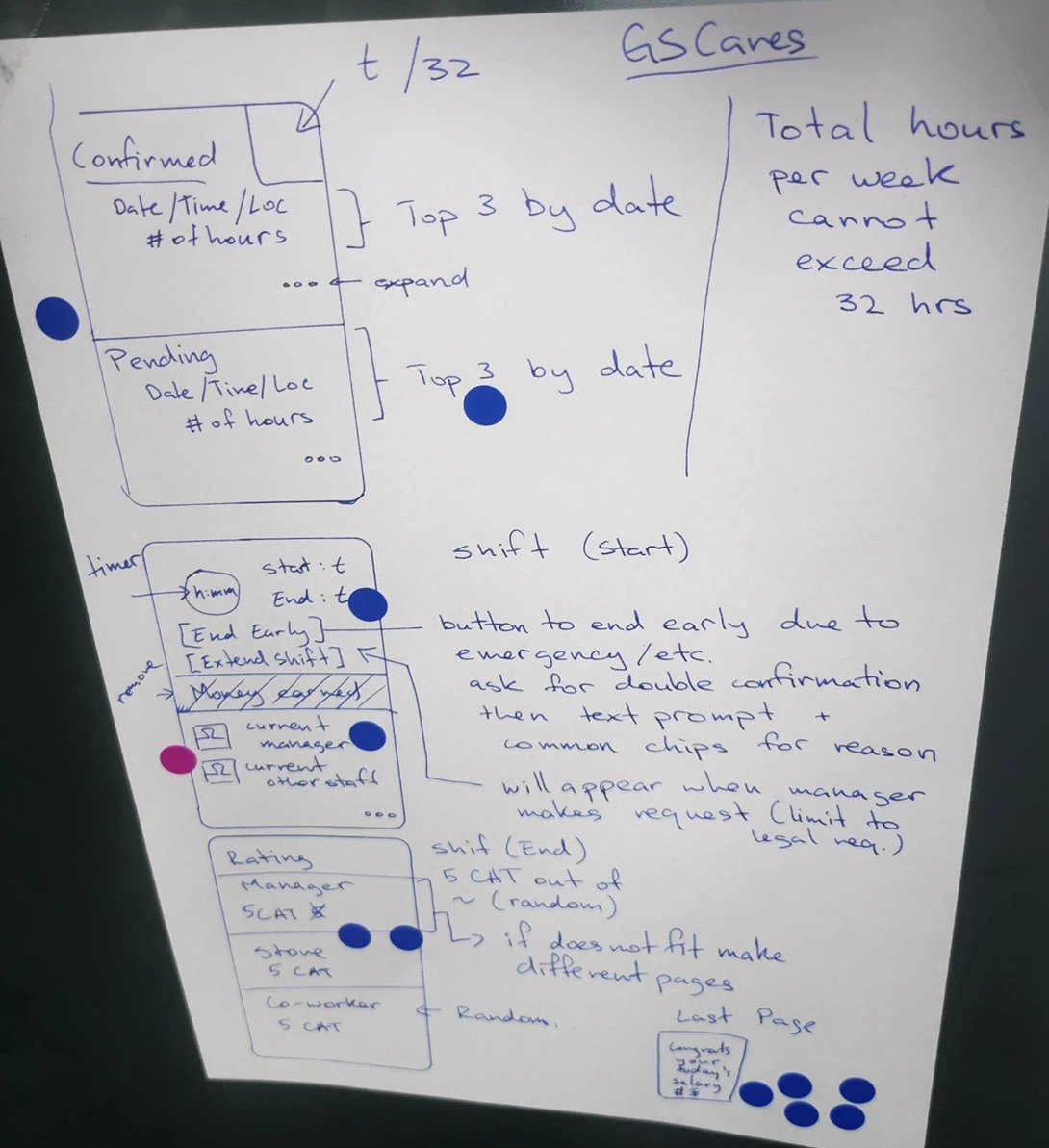 Solution sketch