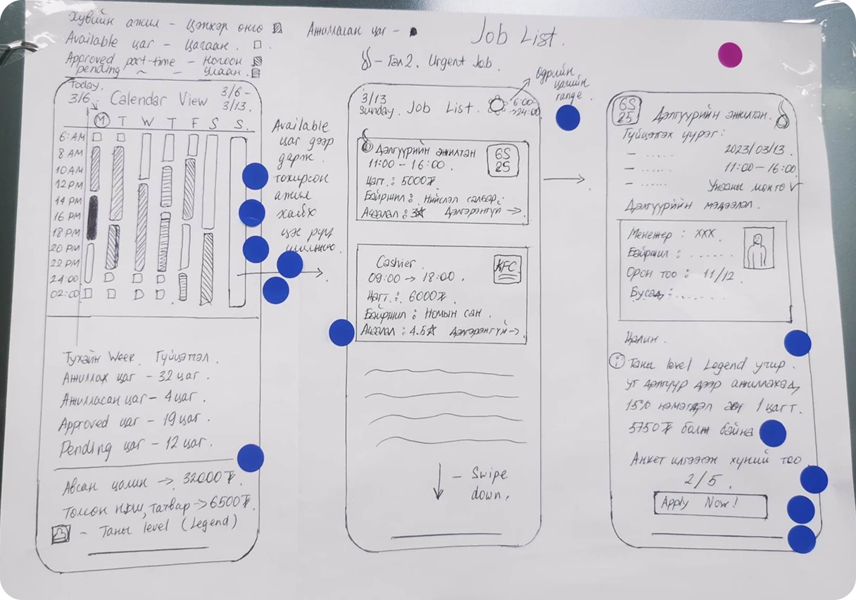 Solution sketch